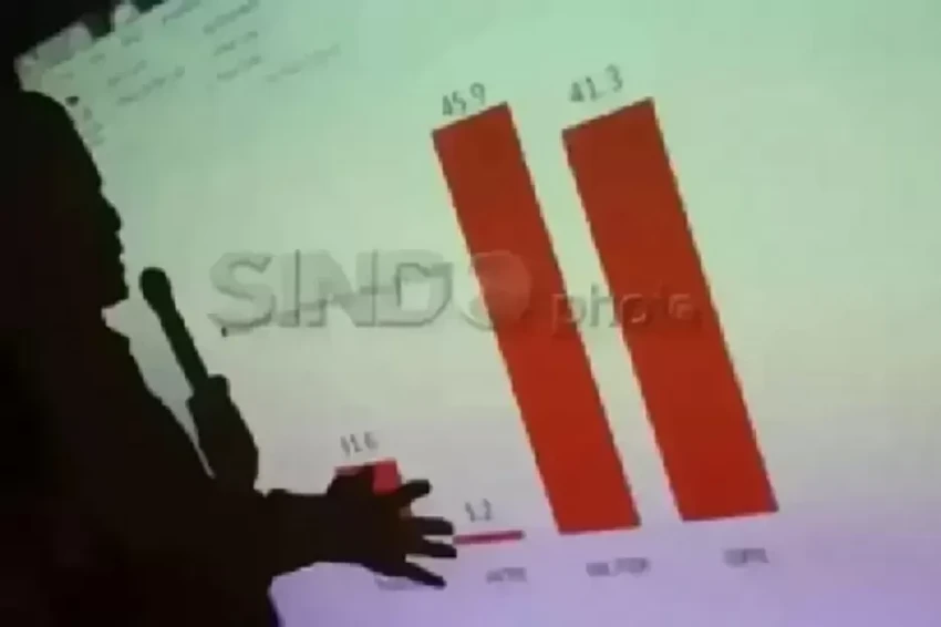 Survei PPI Soroti Kinerja Tiga Pejabat, Amran di Sektor Pangan, Teddy dalam Pemerintahan, dan Erick di Sepak Bola
